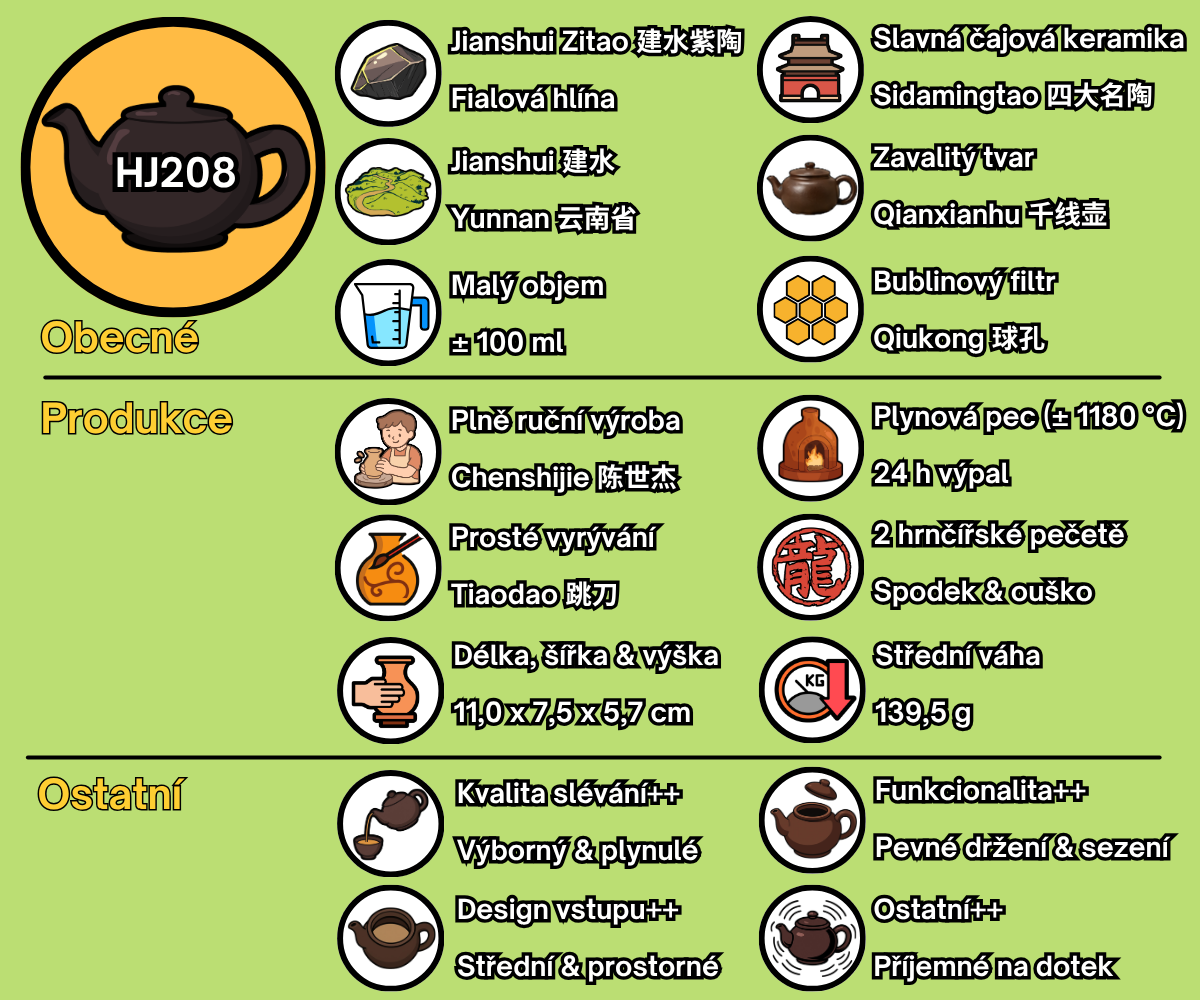 HJ208 - CZ